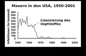 Die impfpflicht gilt nicht nur für kinder, die in kitas und schulen geschickt werden, sondern auch für beschäftigte im öffentlichen dienst. Impfkritik 2 0 Ist Die Masernimpfung Bevolkerungsmedizinisch Uberflussig Gesundheits Check