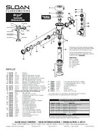 Sloan Troubleshooting Goodybox