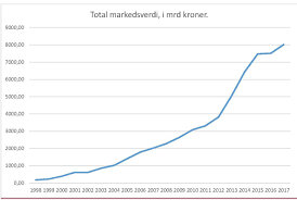 Hevder norske oljepenger bidrar til alvorlige menneskerettighetsbrudd. Splid Om Verdens Storste Pensjonsfond Nhh