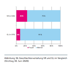 Vr bank has been one of the sponsors of the urban art and culture scene for years. Swiss Banking Frauen Auf Einsamem Posten