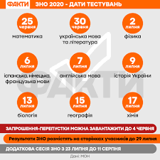 Завдання, відповіді зно 2021 (основна сесія) українська мова і література зно 2021 завдання, відповіді тест зно з української мови і літератури дата проведення результат виконання всіх завдань тесту може бути використано під час вступу до закладів вищої освіти, як конкурсний. Koli Budut Vidomi Rezultati Zno 2020 Fakti Ictv