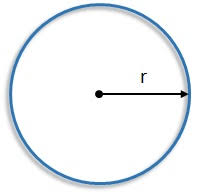 Where the pi symbol π is a dimensionless constant approximately equal to 3.14159. Circumference Of A Circle Using The Radius Key Stage 3