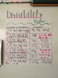 My Divisibility Rules Chart Not Exactly The Anchor Chart I