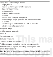 Drug Induced Urinary Retention Semantic Scholar