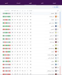 .من الدوري الانجليزي الممتاز والدوري الاسباني والدوري الايطالي والدوري الفرنسي والدوري شوت الجديد 7sry نقل مباشر وحصري ومشاهدة مباريات الدوري الانجليزي والدوري الاسباني. ØªØ±ØªÙŠØ¨ Ø§Ù„Ø¯ÙˆØ±ÙŠ Ø§Ù„Ø§Ù†Ø¬Ù„ÙŠØ²ÙŠ Ø¨Ø¹Ø¯ Ù…Ø¨Ø§Ø±Ø§Ø© ØªÙˆØªÙ†Ù‡Ø§Ù… Ø¶Ø¯ Ù„ÙŠØ¯Ø² Ø§Ù„ÙŠÙˆÙ… Ø§Ù„Ø³Ø§Ø¨Ø¹