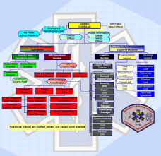 ics organizational chart 823728645 fillable ics flow