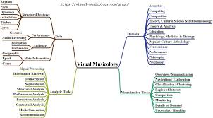 Recent papers in music theory and music analysis. Visual Musicology On Twitter Information Visualization Musicology Visual Musicology Upcoming Paper At Vis4dh Ieeevis On Framing Visual Musicology Through Methodology Transfer Preprint Https T Co D9sruih3my Graph Https T Co Ozi92hbsbe