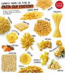 Tipos De Pasta La Que Sea De Su Agrado Pero Quede Al Dente Al Diente Recetasfaciles Recetasgratis Tipos De Pasta Comida Y Vino Recetas De Comida