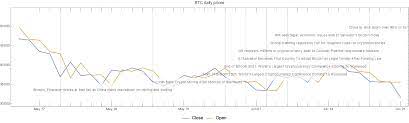 Check spelling or type a new query. Cryptocurrencies Data Explorations Mathematica For Prediction Algorithms