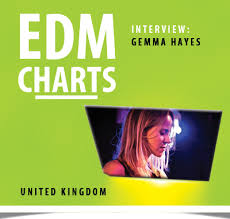 Edm Charts Bringing You The Weekly Top 5 Chart And News