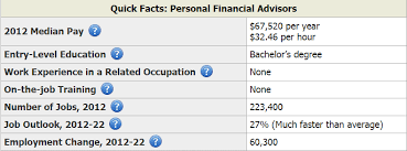 Financial advisor job growth, prospects and outlook. 6 Great Steps To Finding Financial Advisor Jobs Advisoryhq