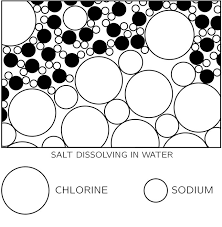 الذرات في حالة الحركة 2 1 Bc Arabic
