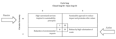 American outdoor brands stock spin off. Sustainability Free Full Text Entrepreneurial Drivers For The Development Of The Circular Business Model The Role Of Academic Spin Off Html