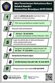 Seleksi mandiri ub merupakan seleksi masuk universitas brawijaya yang diselenggarakan secara mandiri oleh universitas brawijaya. Hasil Seleksi Pendaftaran Jalur Mandiri Selma Ub Universitas Brawijaya Tahun 2019 Tipssehatcantik Com