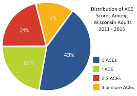 Child Abuse And Neglect Prevention Board Adverse Childhood