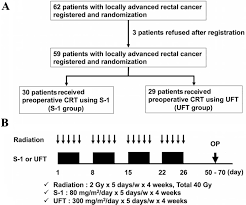 A weight loss of 10 pounds or more, when you haven't changed your diet and exercise habits, could be cancer, especially if you also have other colon cancer symptoms. Prediction Of Response To Preoperative Chemoradiotherapy And Establishment Of Individualized Therapy In Advanced Rectal Cancer