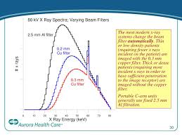 Summary To Minimize Patient Dose Ppt Download