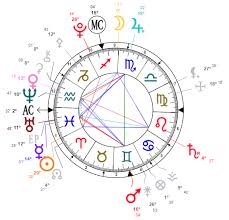 Barron Trumps Astrological Profile Natal Chart Assessment
