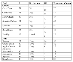 How Much Sugar Is Too Much Health And Nutrition Advice On