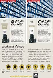 The A To Z Of Photography Aperture Aperture Photography Photography Tips Photography Cheat Sheets