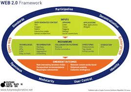 We are not aware of a technical comparison between web 1.0 and 2.0. What Is Web 2 0 And What Is The Difference Between Web 1 0 Web 2 0 And Web 3 0 By Stan Garfield Medium