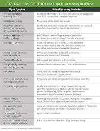 Image result for Acute Localized Headache