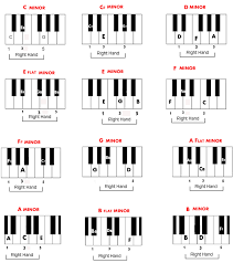 free piano chord chart of minor chords