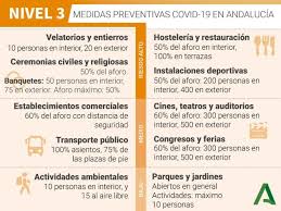 Información sobre los productos alertados no alimenticios. Hornachuelos Regresa Al Nivel 3 De Alerta Sanitaria Ayuntamiento De Hornachuelos