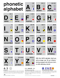 Wikipedia has tons of comprehensive information, but can be confusing to a beginner. The Nato Phonetic Alphabet When You Want To Impress That Person At The Call Center Or Just Make Spelling Phonetic Alphabet Nato Phonetic Alphabet Alphabet