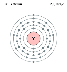 File Electron Shell 039 Yttrium Svg Wikimedia Commons Svg Shells Electrons