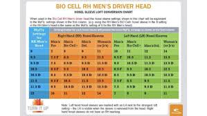 cobra adapter conversion chart golfwrx