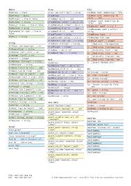 ruby cheatsheet in 2019 ruby programming math cheat