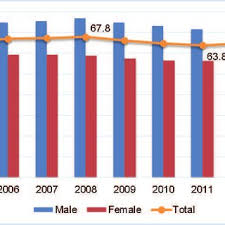 Scooped by uxosodazype onto dovuredijoj. Pdf Some Considerations On Human Capital Sustainable Development In Romania