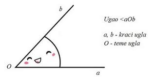 Uglovi