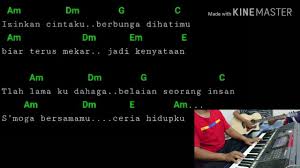 Chord gitar nike ardila sandiwara cinta. Ø±Ø¬Ø§Ù„ Ø§Ù„Ø§Ø·ÙØ§Ø¡ Ø§Ù„Ù†Ø­Øª Ù„Ù…Ø³ Ø§ØªØµØ§Ù„ ØµÙ„Ø© Chord Nike Fuseretreats Com