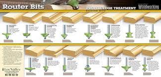 Router Bit Profile Chart Woodworking Posters Router Bits Router Woodworking Router Bits