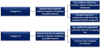 Insurable interest in your life. Boli Insurance Who Banks Can Insure And Why Mb Schoen Associates