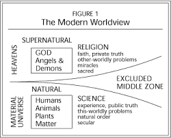 Direction Spiritual Warfare And Worldviews