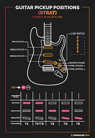 Often, they come in sets of two or three, with each pickup having a different magnetic strength, and sometimes a. Bridge Vs Neck Pickup Helpful Tips On When To Use Each