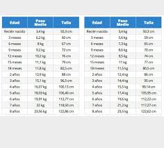 Tabla De Crecimiento Del Nino Y La Nina Periodic Table