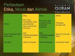 Perbezaan antara etika dan moral. Etika Dan Moral Adalah Perbezaan Dan Persamaan Akhlak Dan Moral Objek Material Etika Adalah Tingkah Laku Atau Perbuatan Manusia Secara Sadar Dan Bebas Movie Group