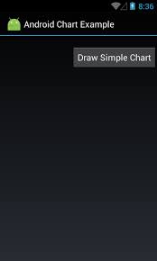 Drawing Chart Easily With Achartengine In Android Learn