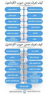 pin on https altaafi com eg