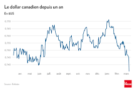 ️les prix du baril en temps réel, l'actualité du pétrole dans le monde. Baisse Des Prix Du Petrole Un Coup De Pouce Pour Le Quebec Et L Ontario La Presse