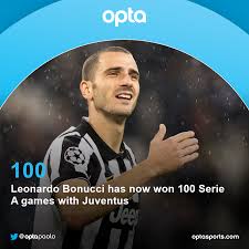 Benvenuti sulla pagina ufficiale di facebook di leonardo bonucci. Optapaolo On Twitter 100 Leonardo Bonucci Has Won 100 Out Of The 154 Serie A Matches Played For Juventus Milestone Http T Co K5gullgxwb