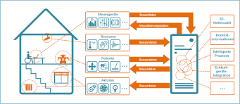 Check spelling or type a new query. Ambient Assisted Living 4 All After Hours Coding