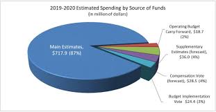 The deficit is projected to rise to $19.8 billion, after including a $3 billion adjustment for risk. Resources Department Of Justice Canada Minister S Transition Book