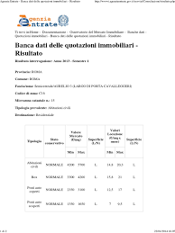 Il servizio, erogato dall'agenzia delle entrate, permette all'utente di ricercare su scala nazionale le quotazioni immobiliari vigenti per l'affitto e l'acquisto di un immobile. Agenzia Entrate Banca Dati Delle Quotazioni Immobiliari Cavalleggeri Pdf