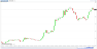 Coffee Prices Hunt Peak Commodity Trader