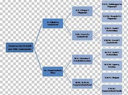 Family Tree Stakeholder Analysis Linearity Diagram